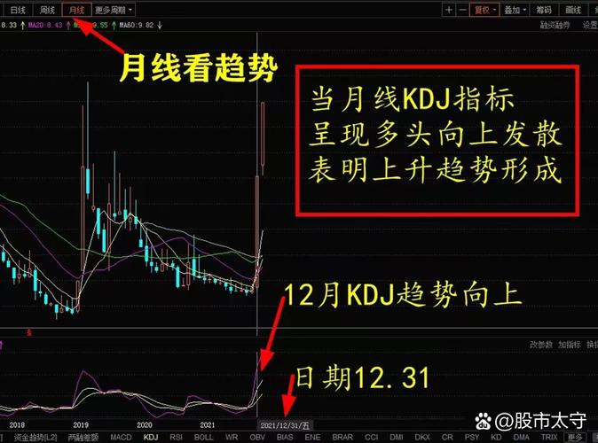 股市中kdj指标_炒股铁律_保本止盈交易系统