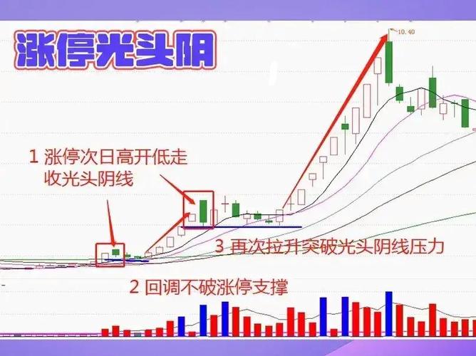 突信号_同花顺积突信号_积信号