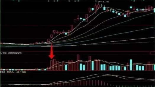 量价关系分析_成交量选股技巧_涨跌停板制度下的量价关系理论