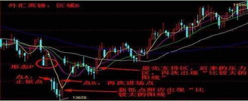 涨跌停板制度下的量价关系理论_成交量选股技巧_量价关系分析