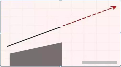 成交量分析技巧_量价关系选股策略_涨跌停板制度下的量价关系理论