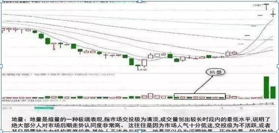 涨跌停板制度下的量价关系理论_量价关系选股策略_成交量分析技巧