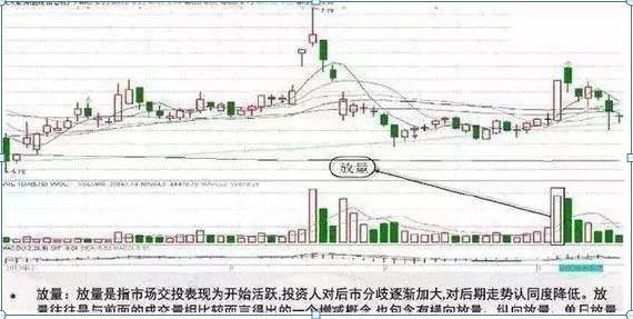 成交量分析技巧_量价关系选股策略_涨跌停板制度下的量价关系理论