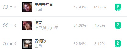 未来守护者杰斯_腕豪瑟提_未来守护者中单加点