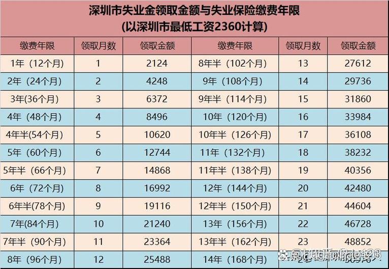 失业保险金领取流程_失业保险金申领条件_工资卡如何办理