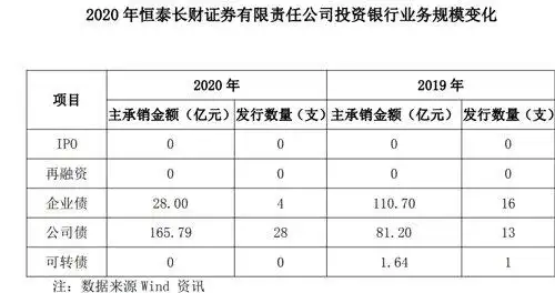 恒泰长财证券注销基金销售牌照_证券代销_基金销售牌照注销原因