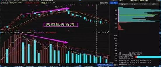 涨跌停板制度下的量价关系理论_成交量分析_地量见底