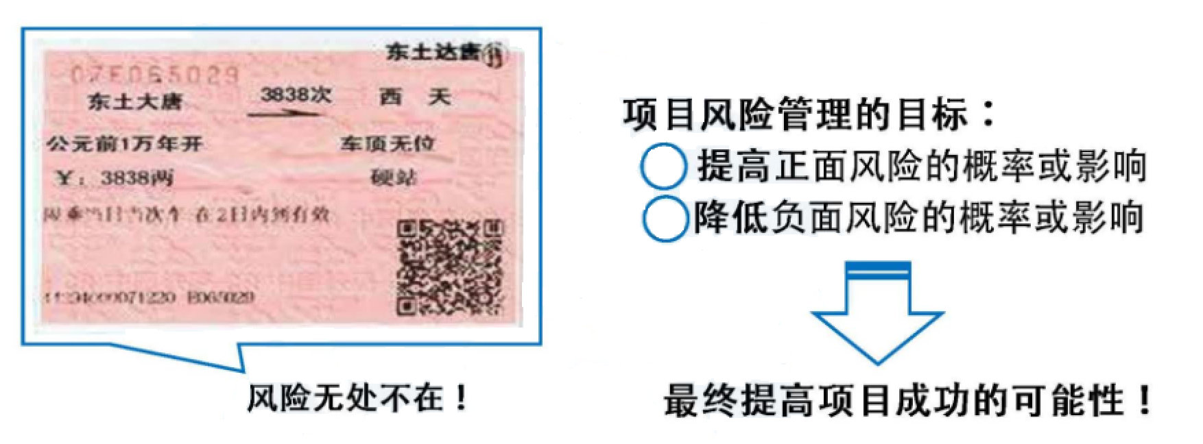 风险分类方法_风险管理基础概念_风险管理培训课题