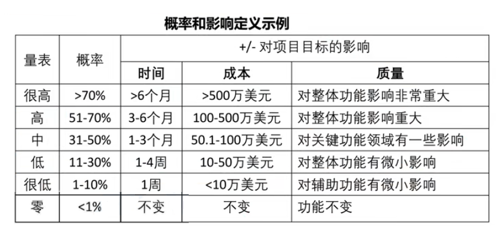 风险管理培训课题_风险管理基础概念_风险分类方法