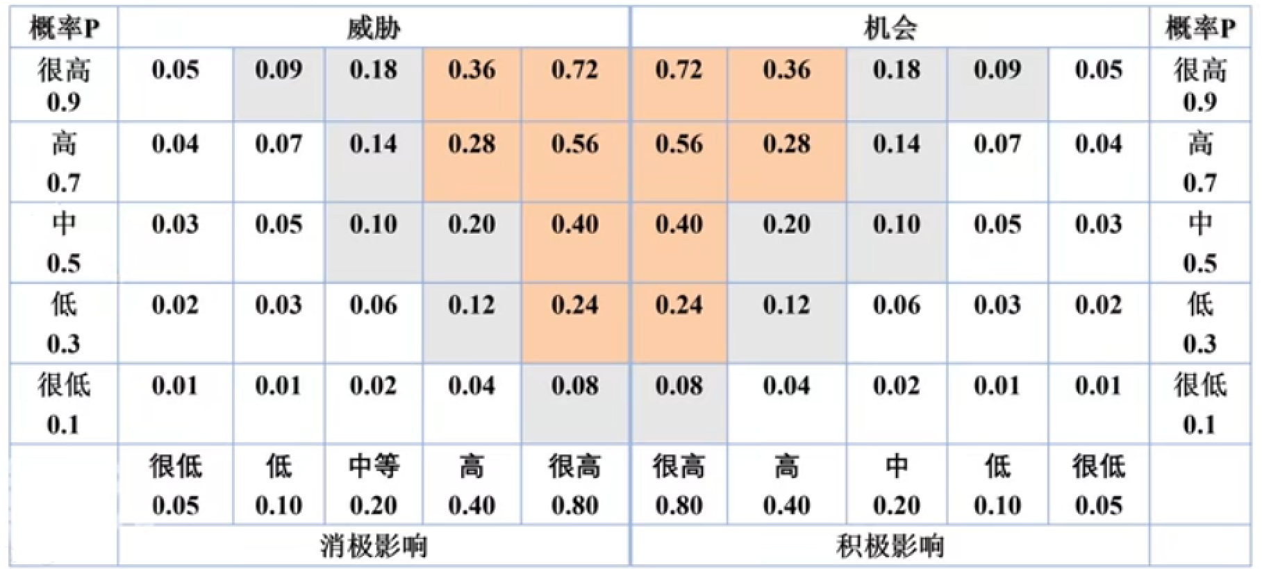 风险管理培训课题_风险分类方法_风险管理基础概念