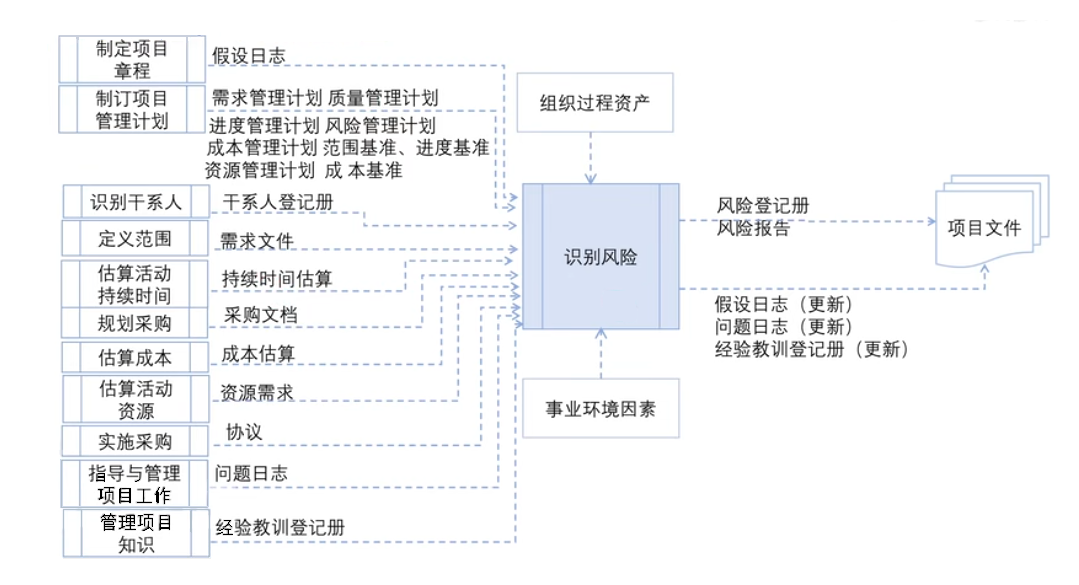 风险管理基础概念_风险分类方法_风险管理培训课题