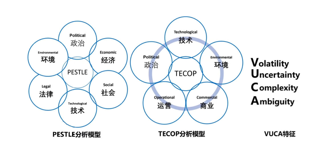 风险管理培训课题_风险管理基础概念_风险分类方法