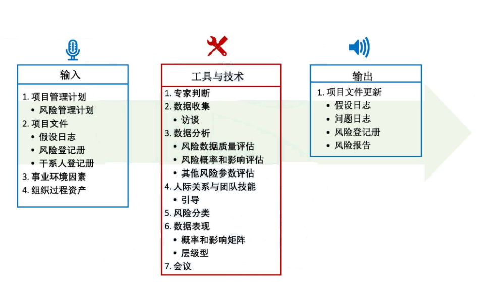 风险管理培训课题_风险分类方法_风险管理基础概念