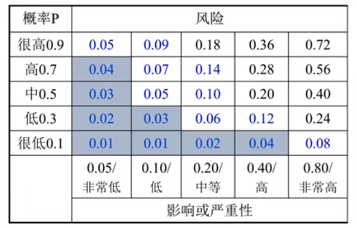 风险管理培训课题_风险管理基础概念_风险分类方法