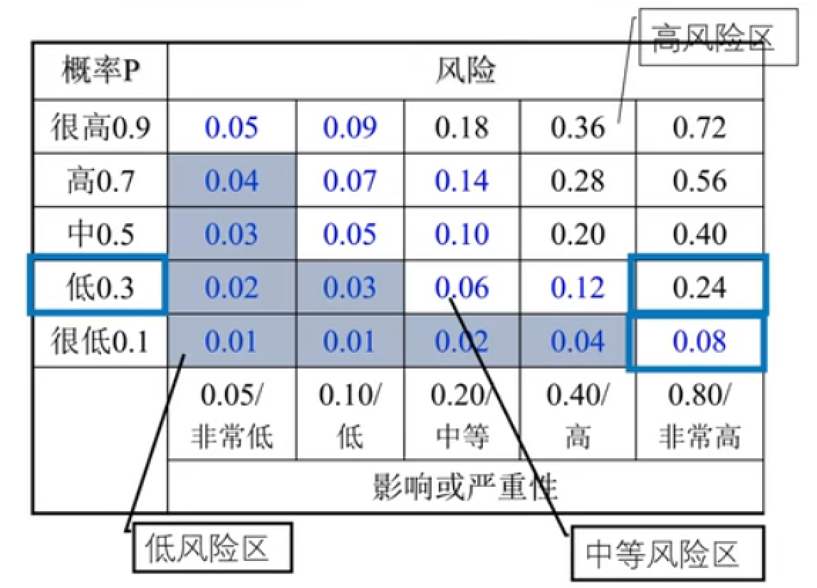 风险分类方法_风险管理基础概念_风险管理培训课题