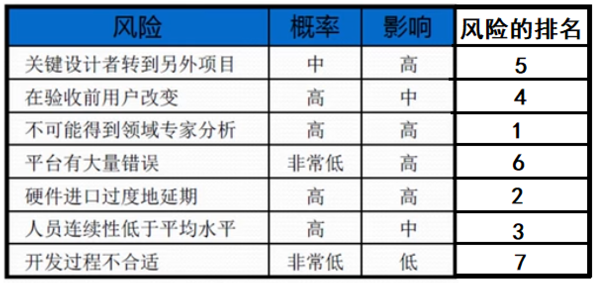 风险管理培训课题_风险分类方法_风险管理基础概念