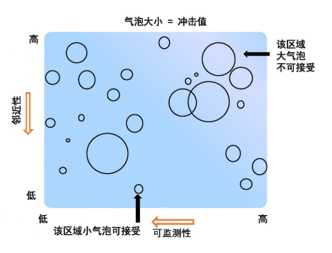 风险管理基础概念_风险分类方法_风险管理培训课题