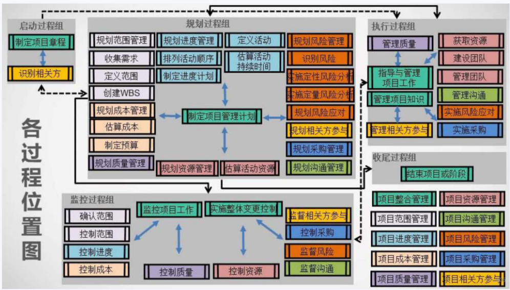 风险管理培训课题_风险分类方法_风险管理基础概念