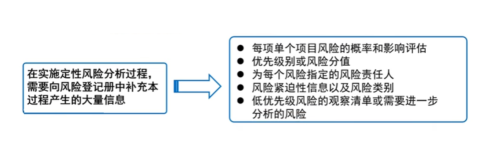 风险管理基础概念_风险管理培训课题_风险分类方法