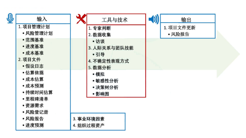 风险管理基础概念_风险分类方法_风险管理培训课题