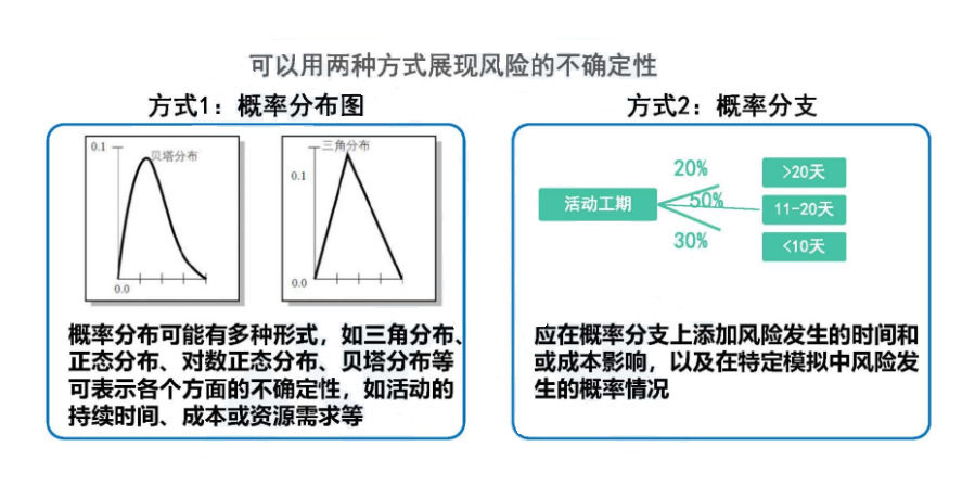 风险分类方法_风险管理培训课题_风险管理基础概念