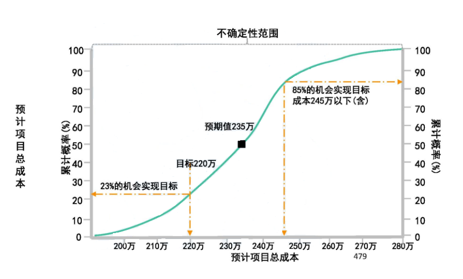 风险管理基础概念_风险管理培训课题_风险分类方法