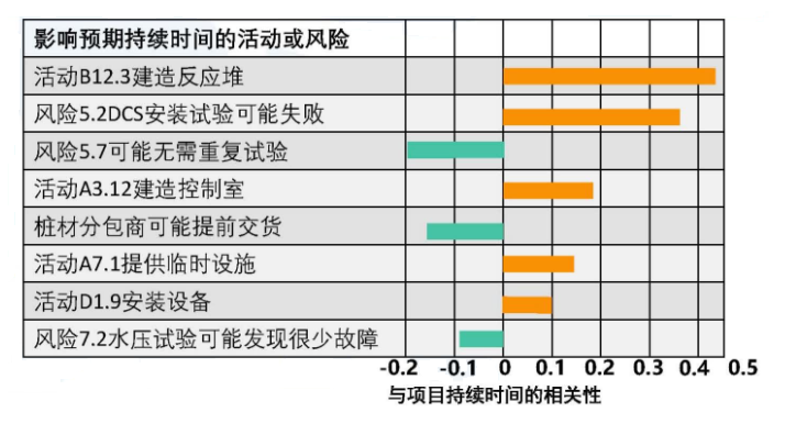 风险分类方法_风险管理基础概念_风险管理培训课题
