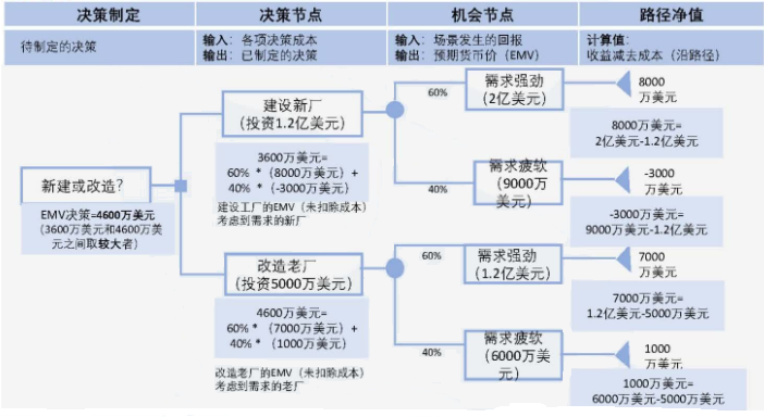 风险分类方法_风险管理培训课题_风险管理基础概念