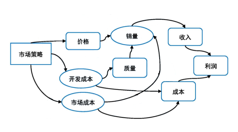 风险管理培训课题_风险分类方法_风险管理基础概念