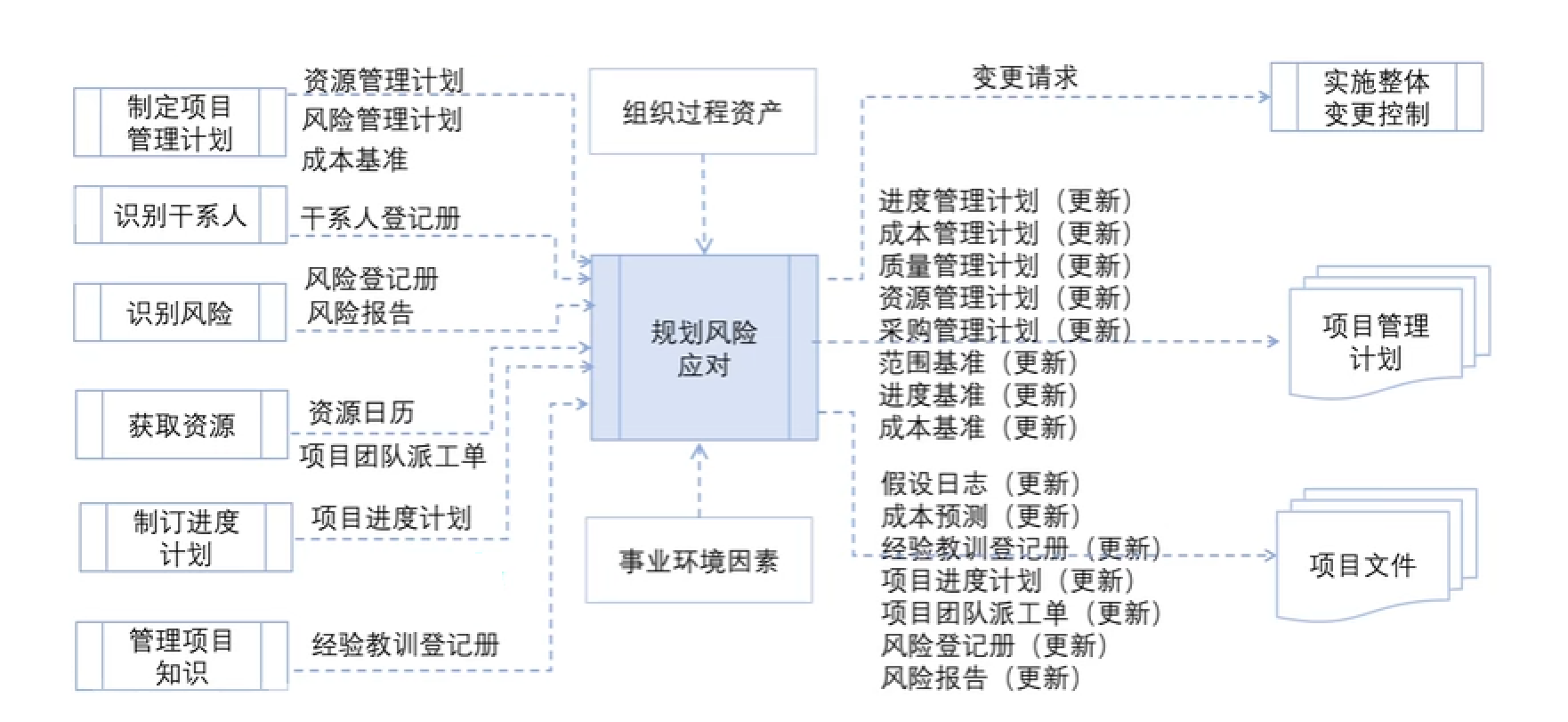 风险分类方法_风险管理基础概念_风险管理培训课题