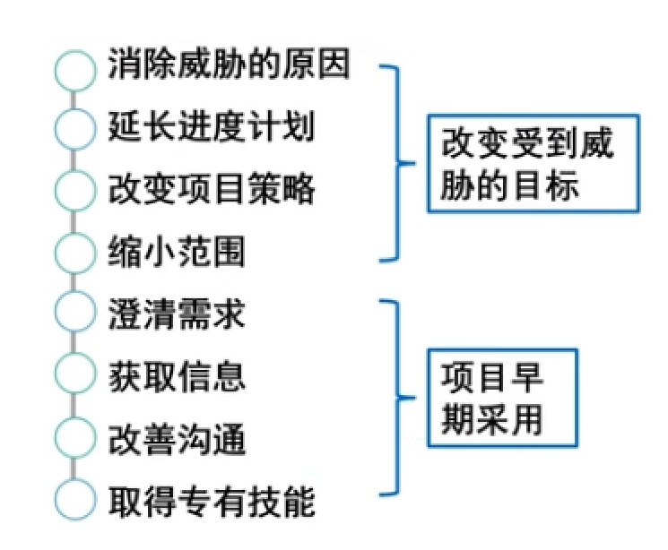风险分类方法_风险管理基础概念_风险管理培训课题