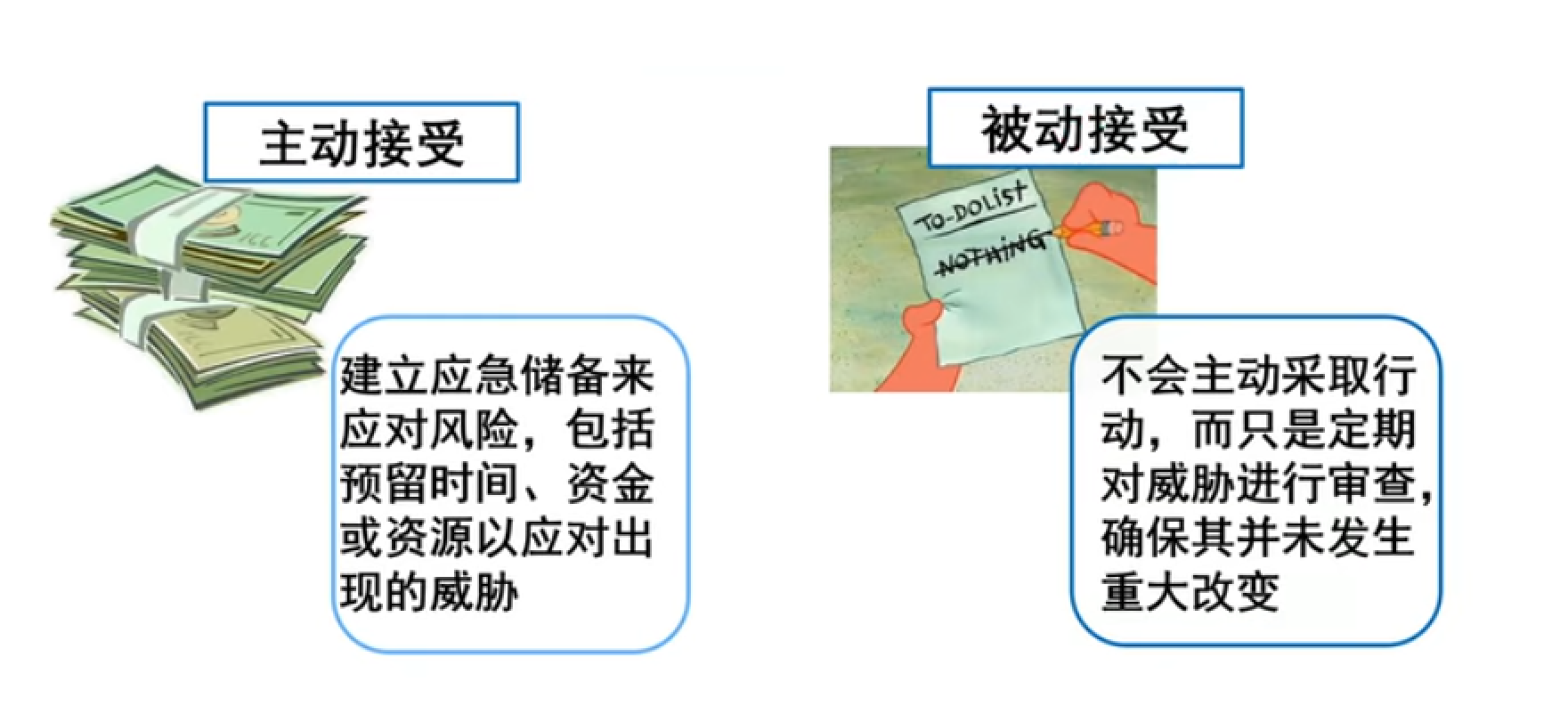 风险管理培训课题_风险管理基础概念_风险分类方法