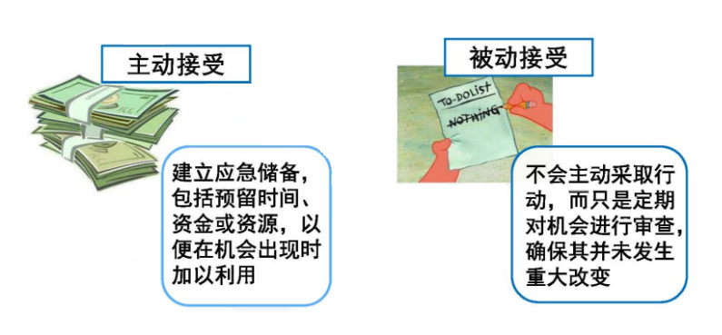 风险分类方法_风险管理基础概念_风险管理培训课题