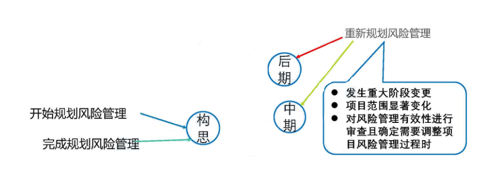 风险分类方法_风险管理培训课题_风险管理基础概念