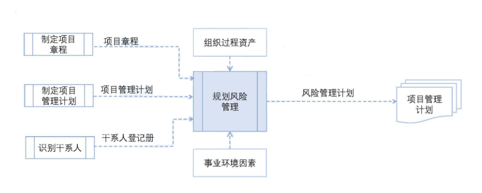 风险管理培训课题_风险管理基础概念_风险分类方法