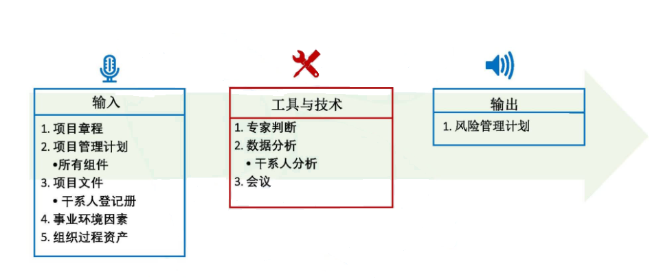 风险管理基础概念_风险分类方法_风险管理培训课题