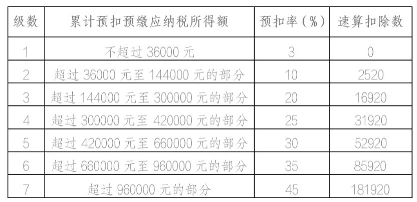 工资卡如何办理_学生缴费指南_财务报销流程