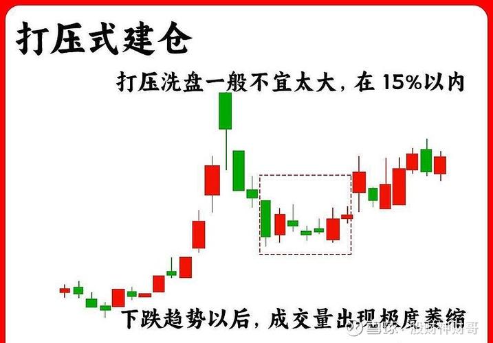 庄家筹码指标公式_庄家吸筹拉升出货全流程_揭秘中国股市庄家操盘术