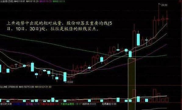 成交量八大铁律_成交量五种形态_涨跌停板制度下的量价关系理论