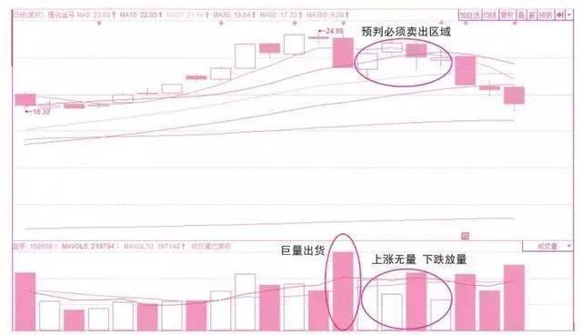 成交量五种形态_涨跌停板制度下的量价关系理论_成交量八大铁律