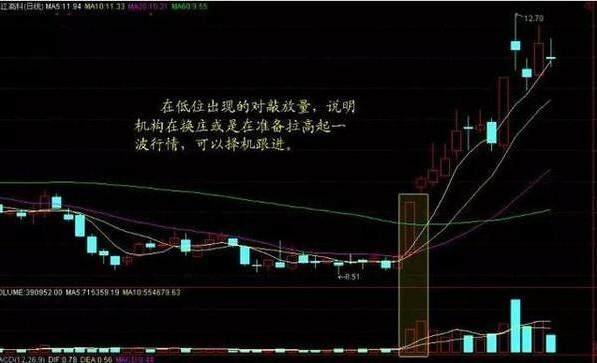 成交量五种形态_涨跌停板制度下的量价关系理论_成交量八大铁律
