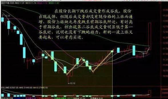 成交量五种形态_涨跌停板制度下的量价关系理论_成交量八大铁律
