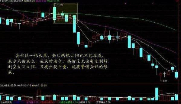 成交量八大铁律_涨跌停板制度下的量价关系理论_成交量五种形态