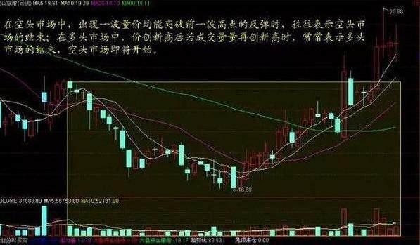 成交量五种形态_涨跌停板制度下的量价关系理论_成交量八大铁律