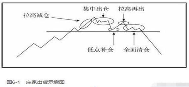 涨跌停板制度下的量价关系理论_庄家出货阶段_散户选股原则