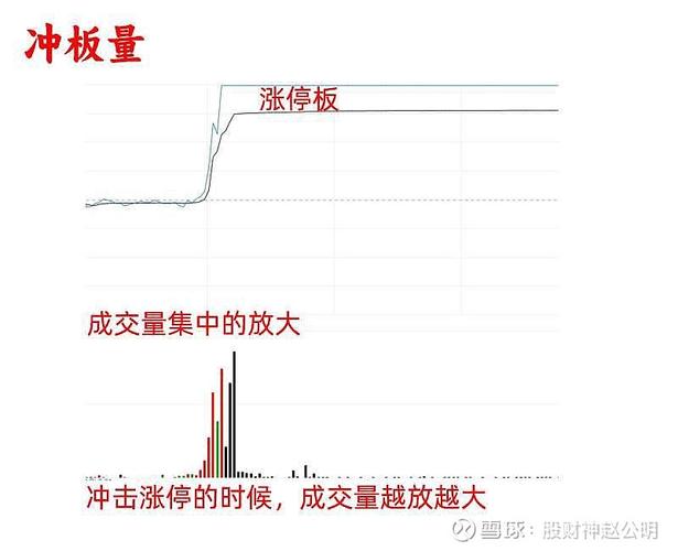 涨跌停板制度下的量价关系理论_散户选股原则_庄家出货阶段