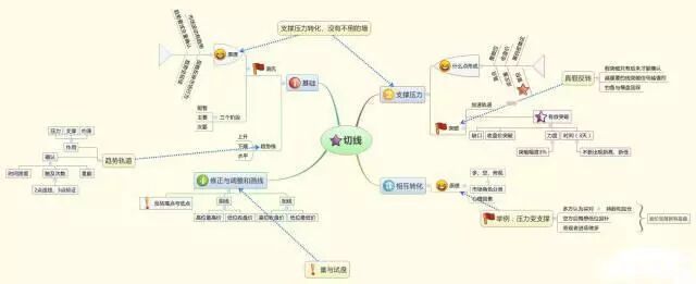 散户死扛筹码庄家怎么办_庄家如何对付死扛不卖筹码的散户_庄家筹码指标公式