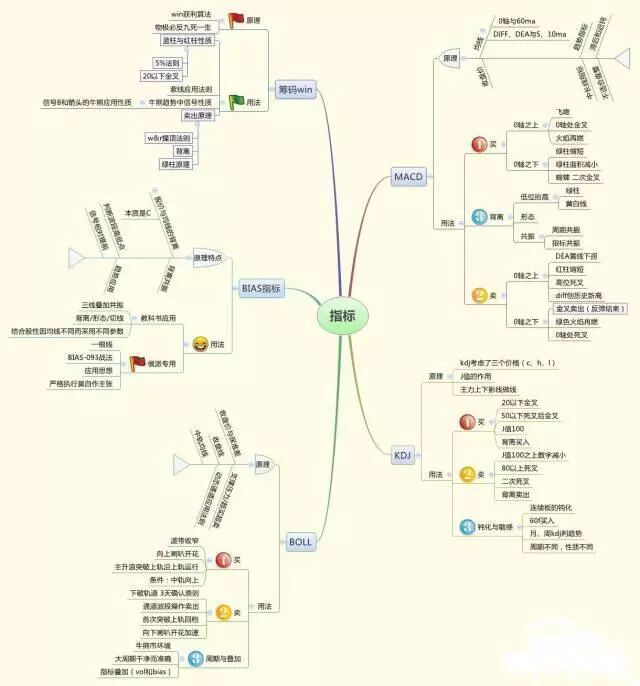 散户死扛筹码庄家怎么办_庄家筹码指标公式_庄家如何对付死扛不卖筹码的散户