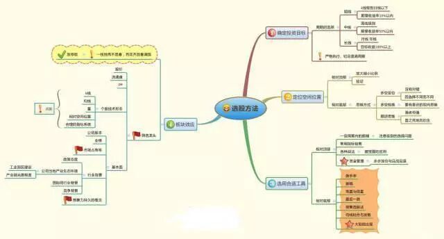 庄家筹码指标公式_庄家如何对付死扛不卖筹码的散户_散户死扛筹码庄家怎么办