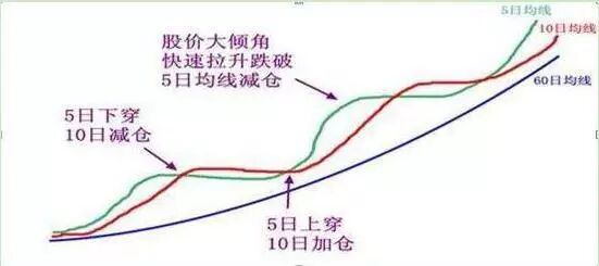 庄家筹码指标公式_庄家如何对付死扛不卖筹码的散户_散户死扛筹码庄家怎么办